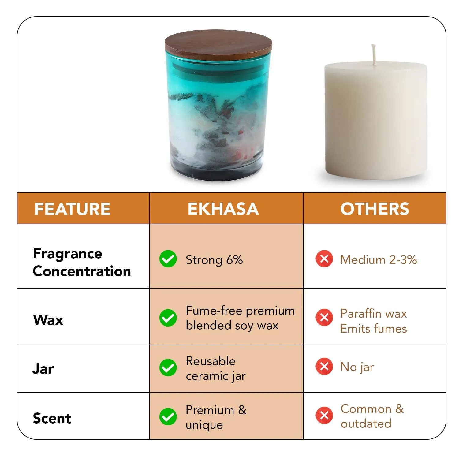 Ekhasa Scented Candles for Gift Set | Aroma Soy Wax Jar Candles for Gifting | Candles for Home Decor Fragrance | Perfume Candles for Home | Aromatherapy Aroma Romantic Scented Candles for Bedroom